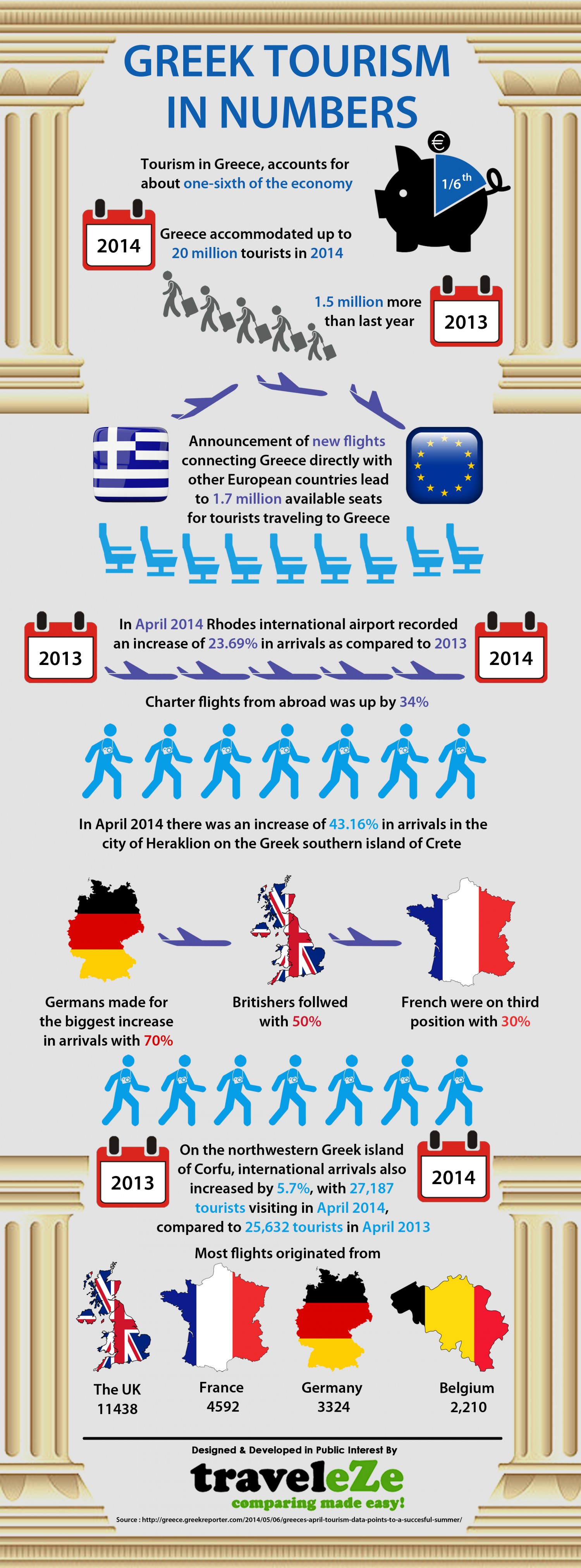 greek-tourism-in-numbers_550432456b6ad_w1500